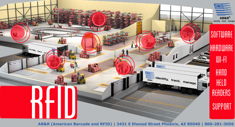 Rfid Solutions Radio Frequency Identification Abandr®