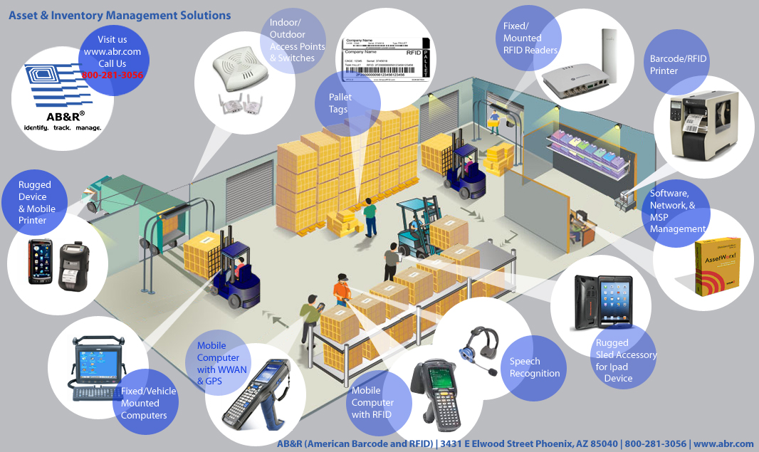 Asset Tracking & Management - AB&R® (American Barcode and RFID)