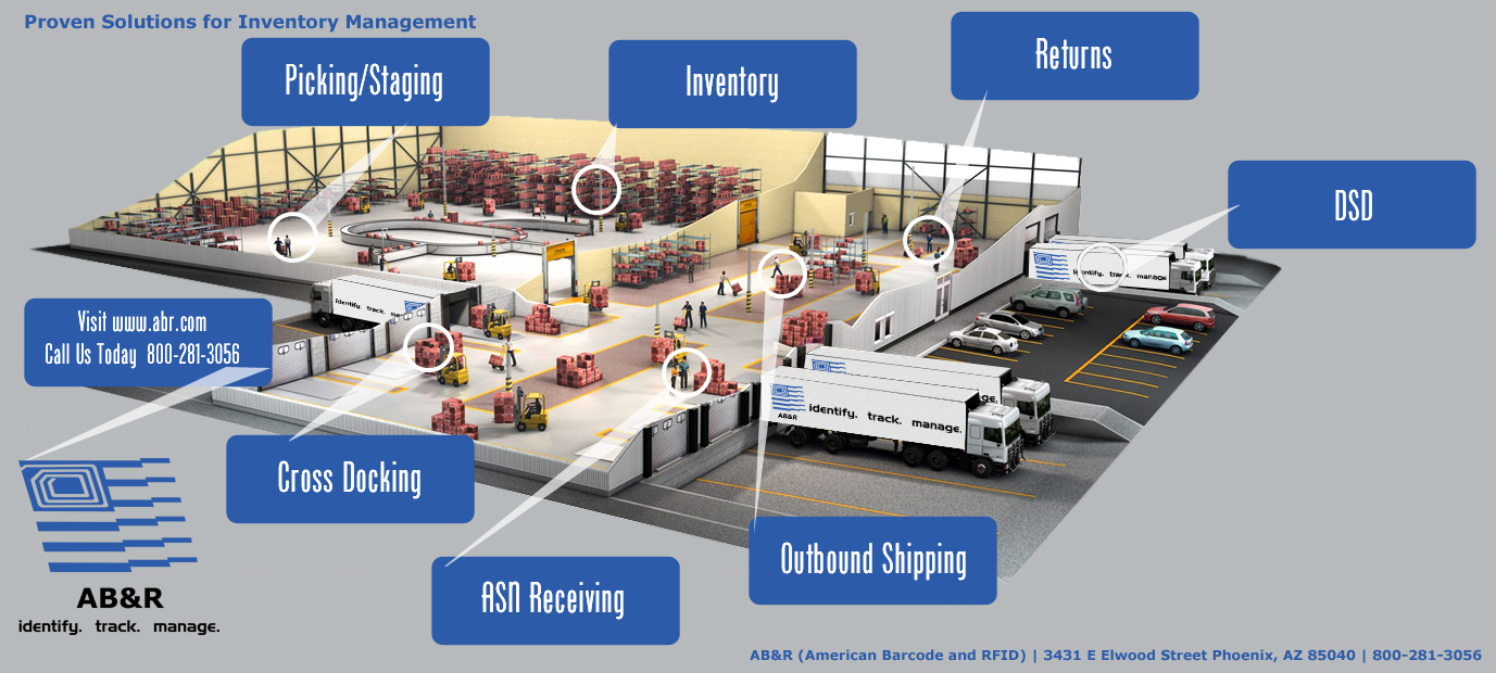 receiving-picking-putaway-inventory-control-packing-ab-r